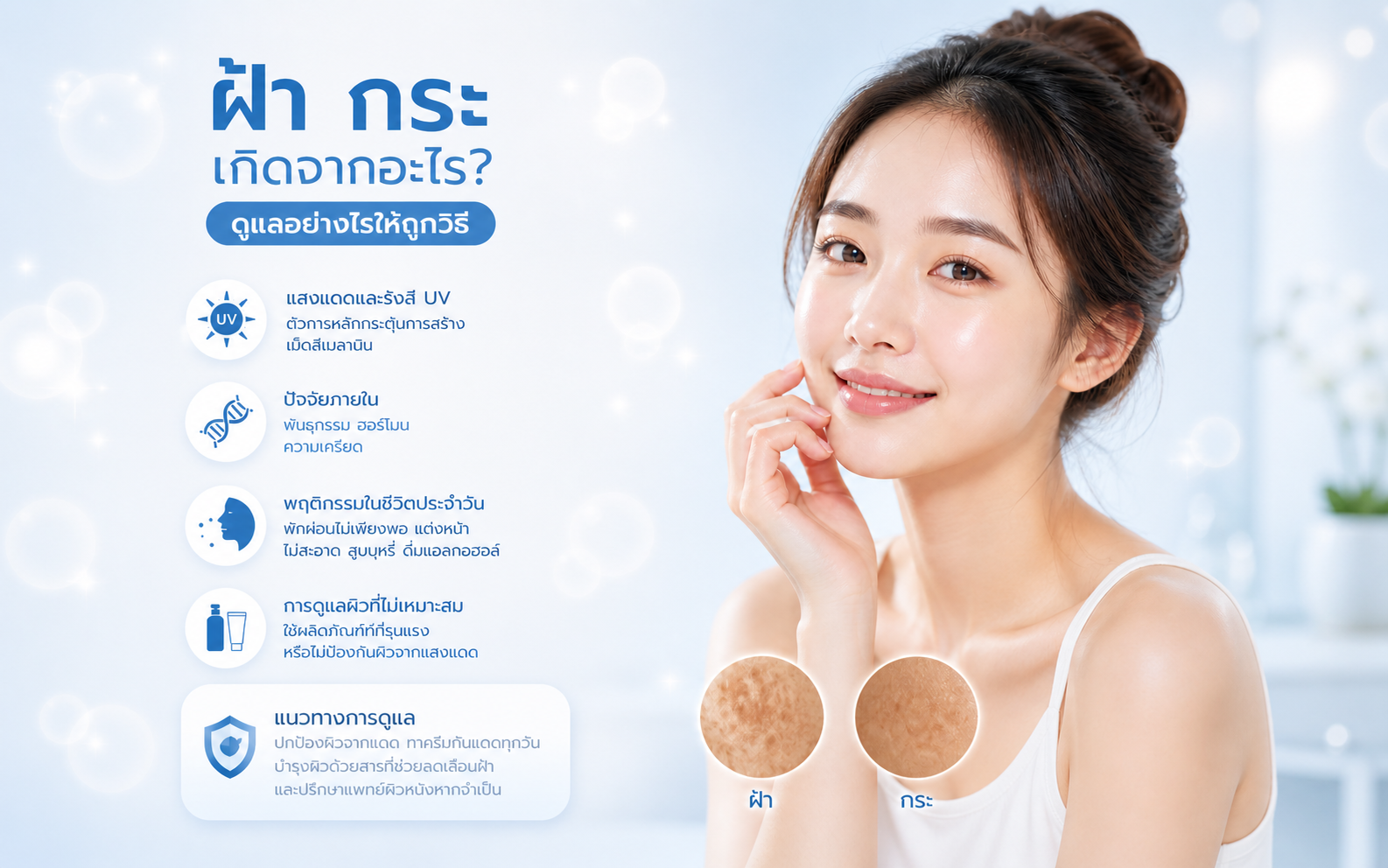 หน้าปกบทความ